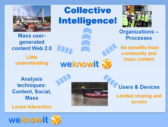 WeKnowIt Collective Intelligence